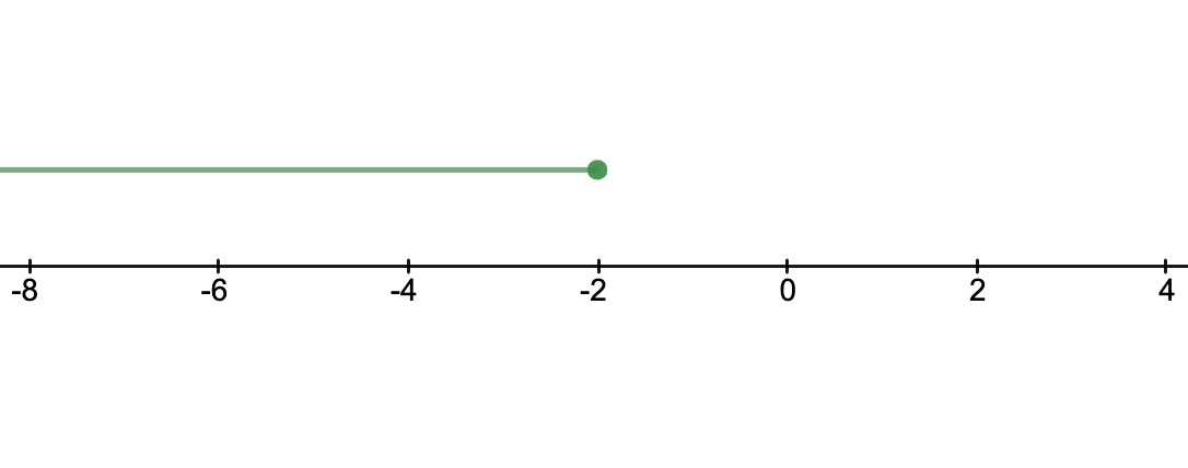 solution2
