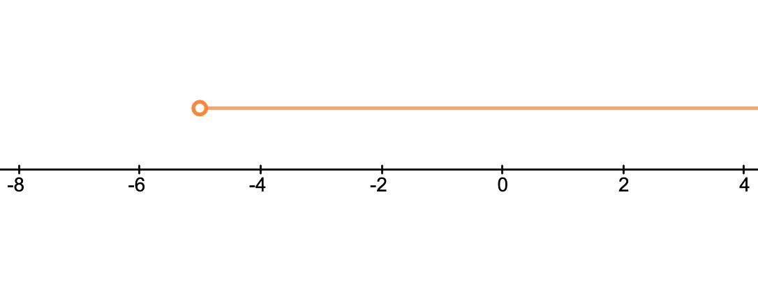 solution3