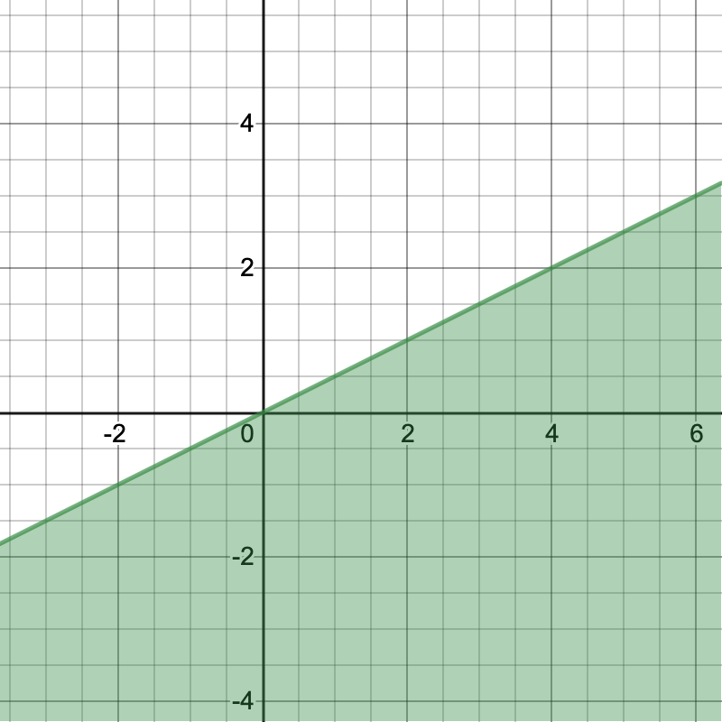 graph2