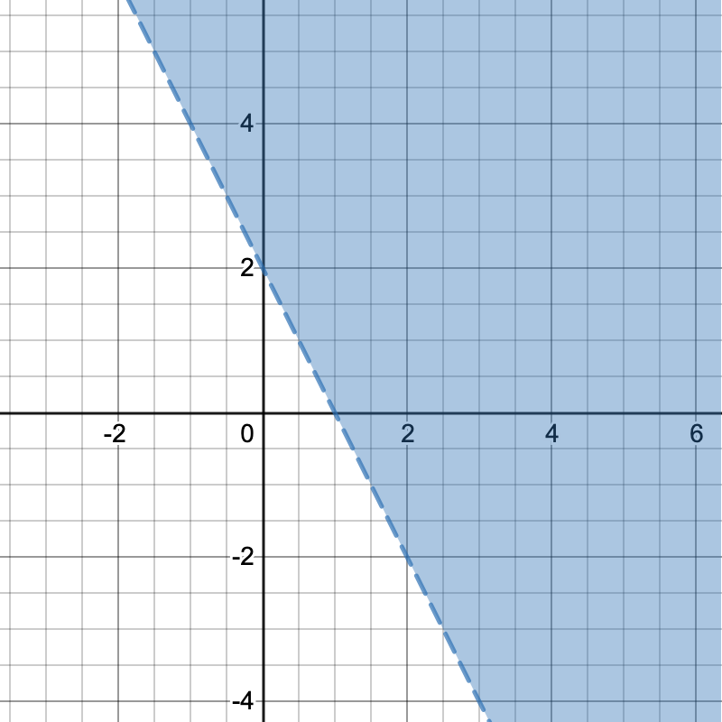 graph3