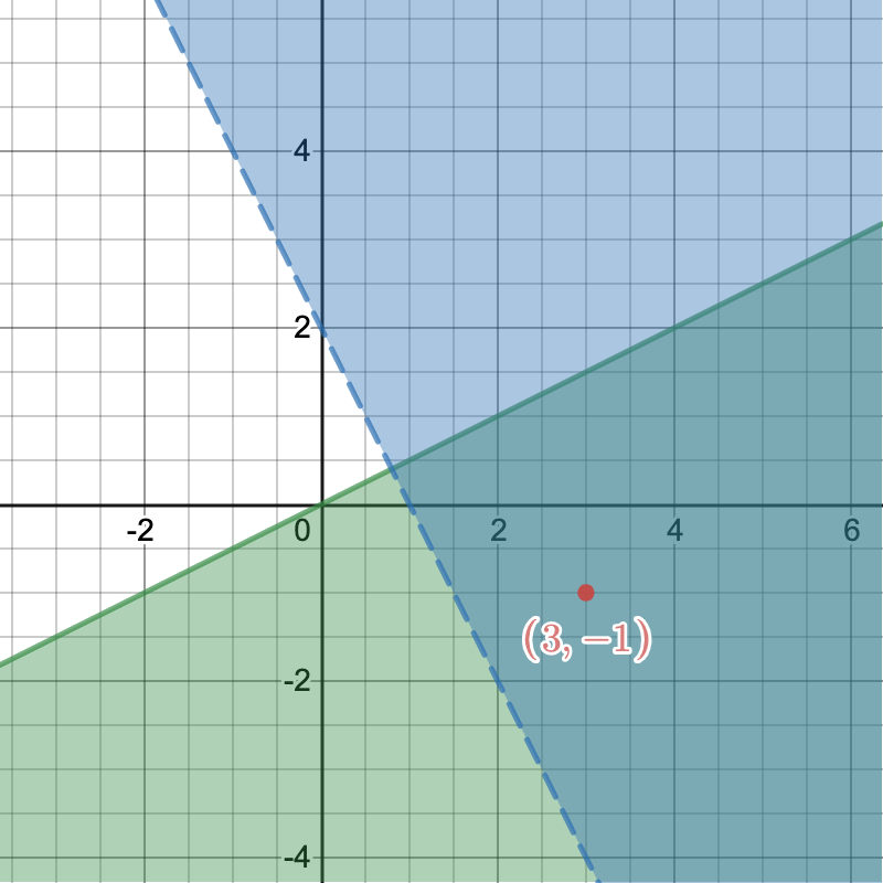 graph4