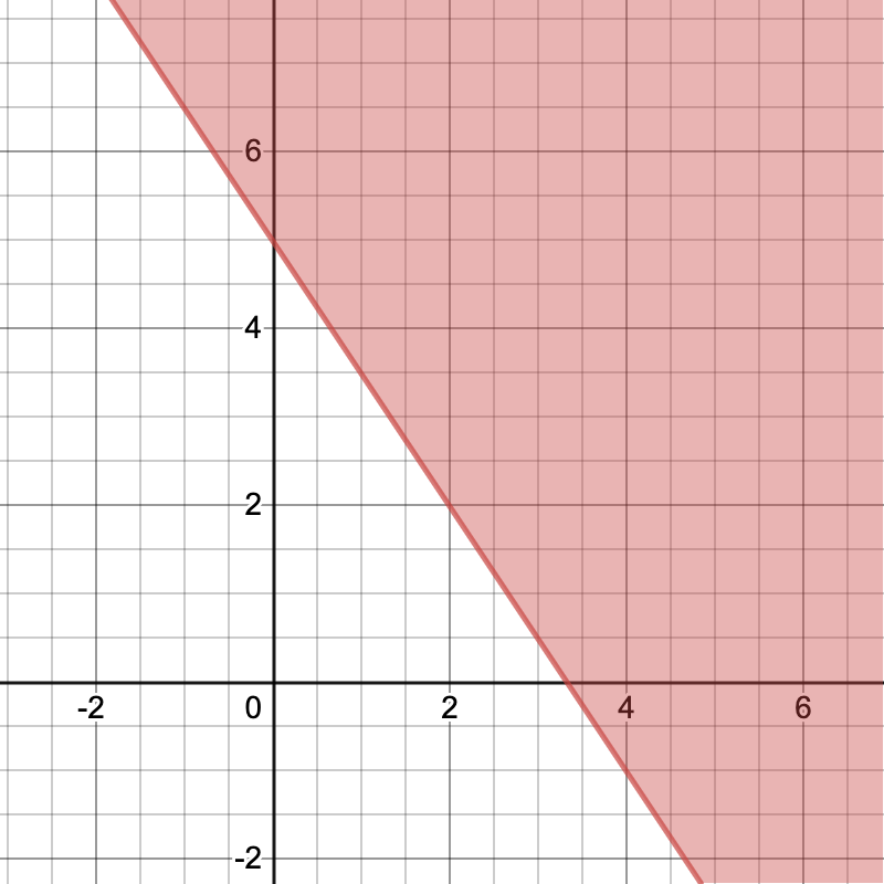graph1