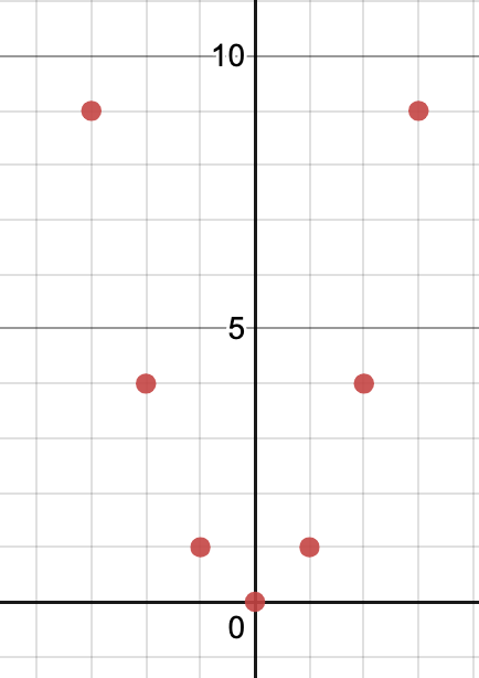 basicGraphPoints