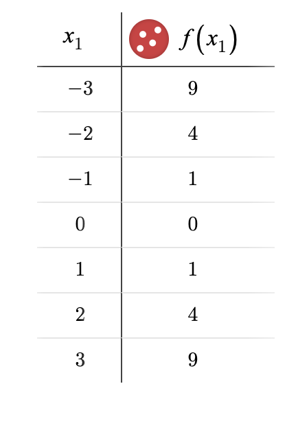 basicTable