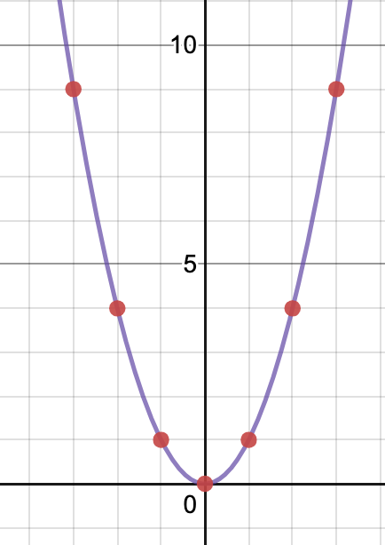 basicGraph