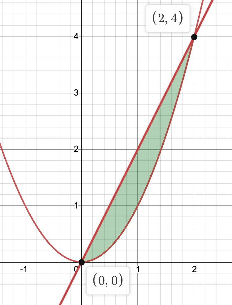 ex1graph
