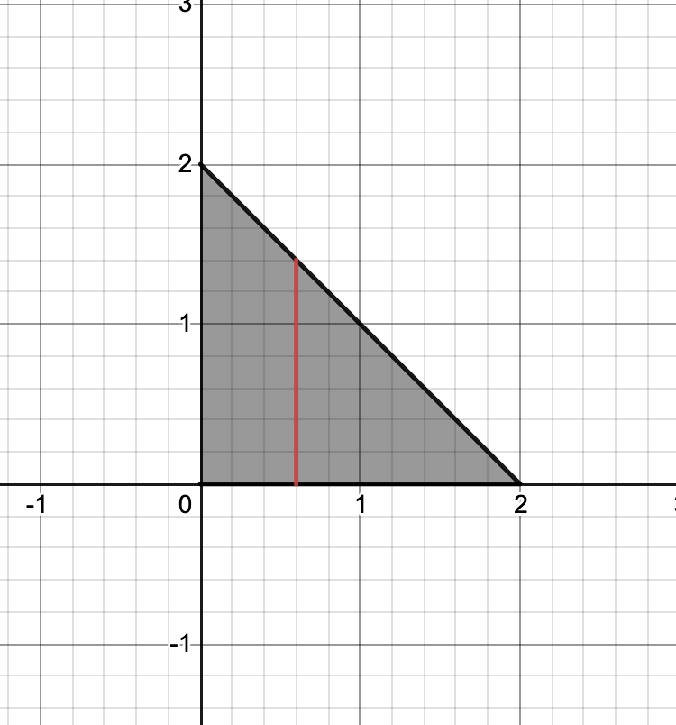triangle example
