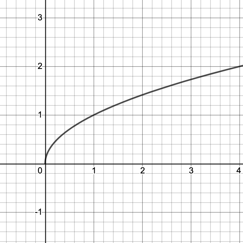 increase
