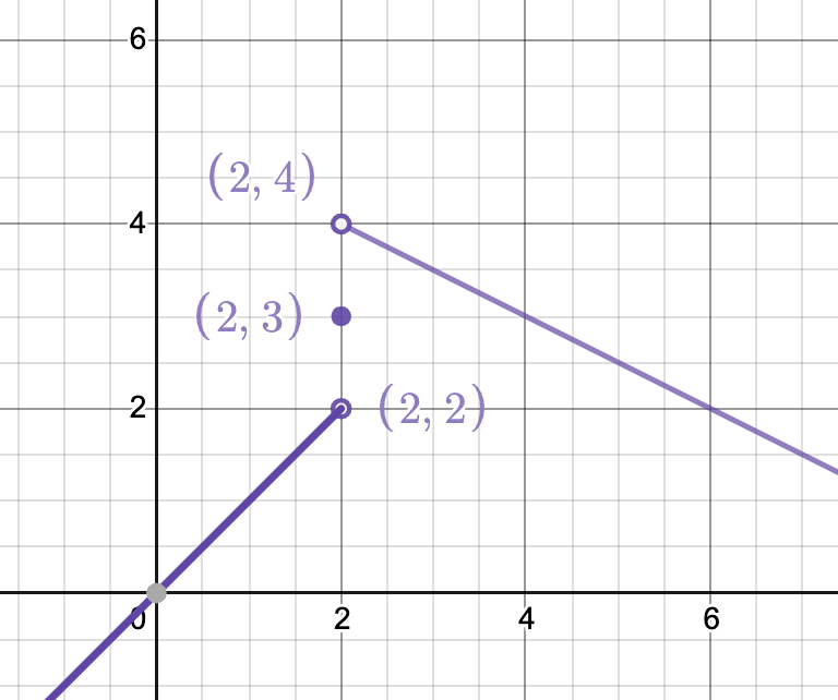 PWGraph