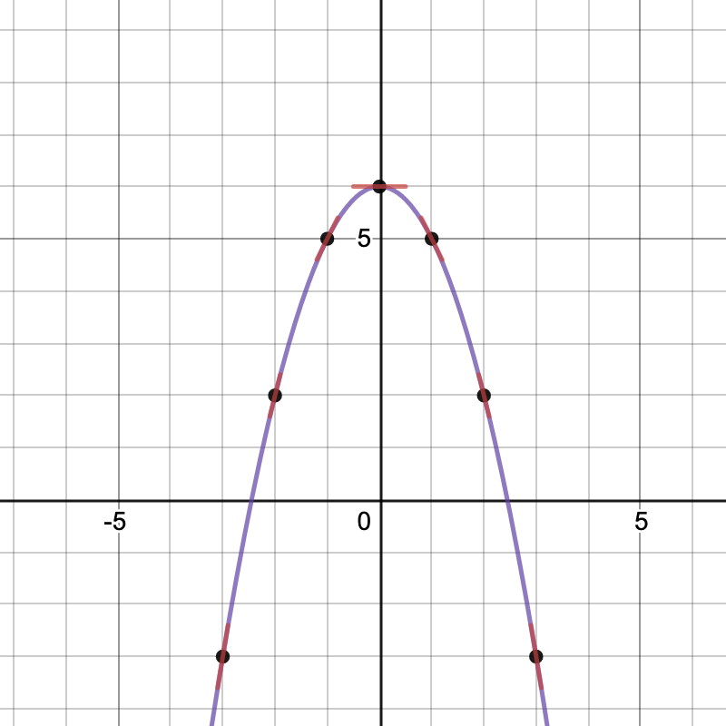 DerivOver