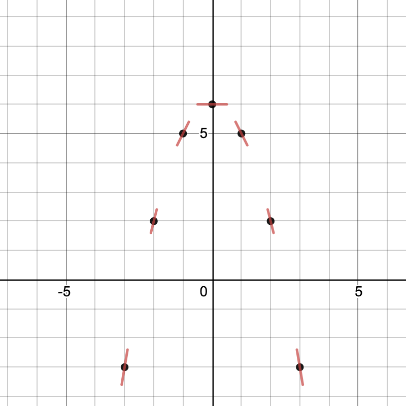DerivOnly