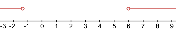 [-4,7/3]