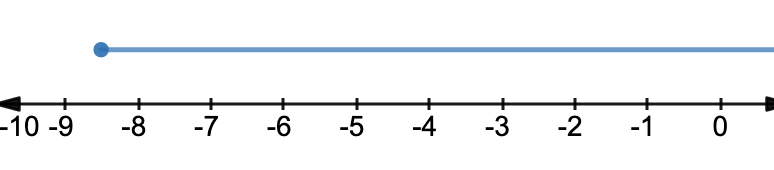 Negative 17 Halves